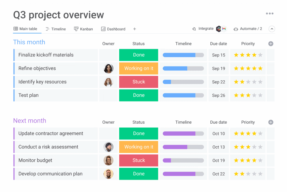 monday.com dashboard