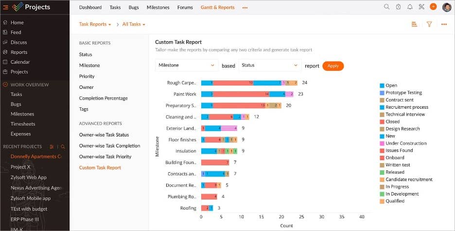 Zoho Projects dashboard