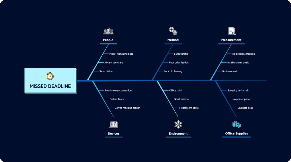 XMind diagram
