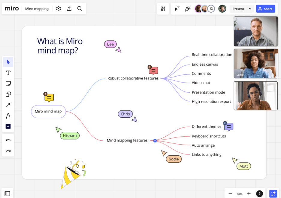Miro chart