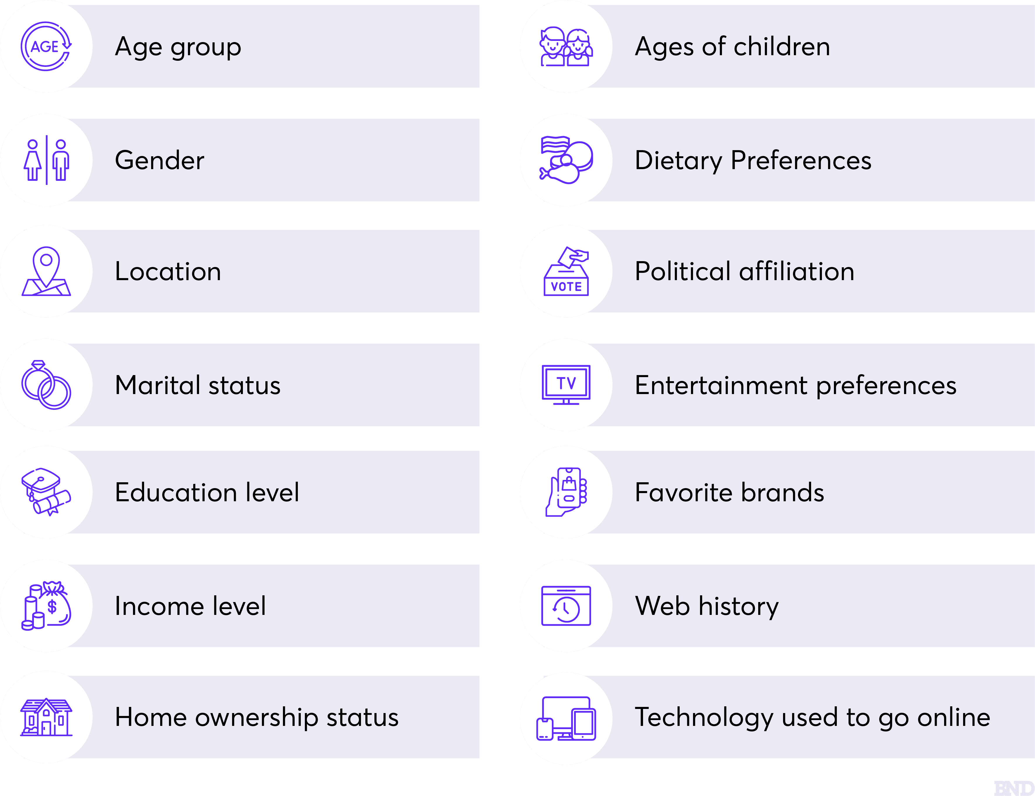 Demographic data example chart