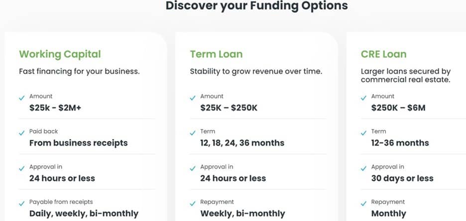 Biz2Credit loan types