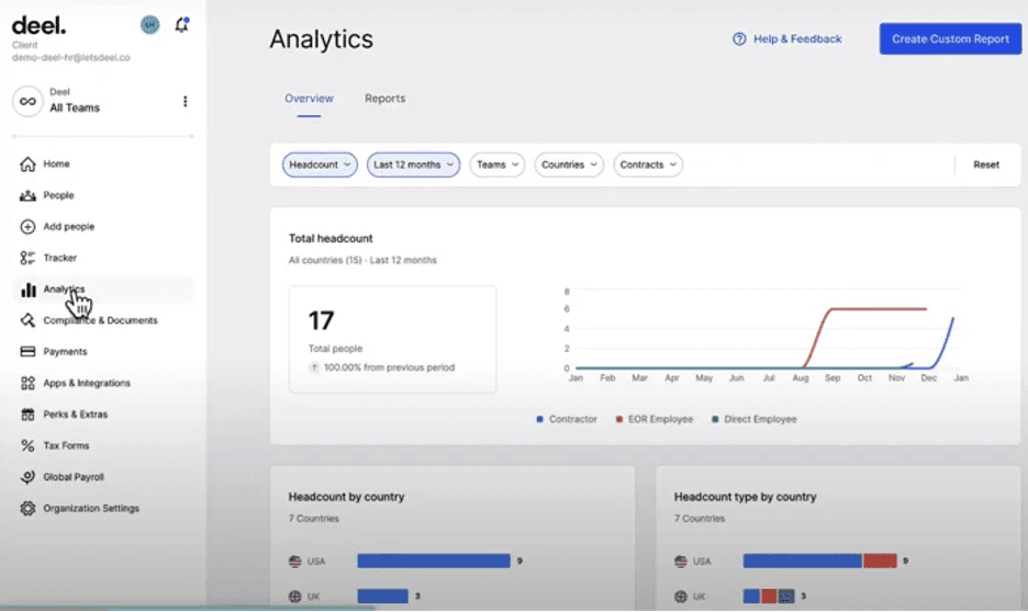 Deel analytics