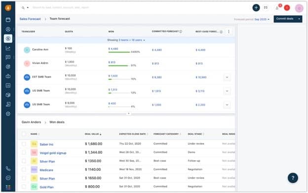Freshsales revenue forecast