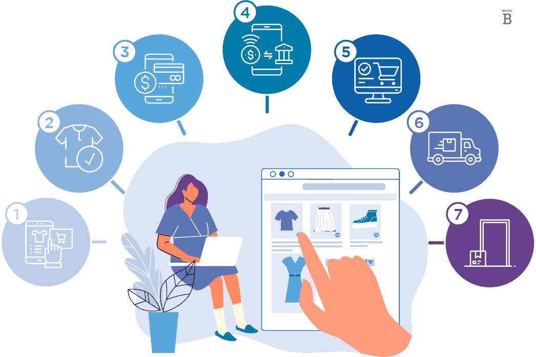 graphic of an online shopping tab with circled icons surrounding it