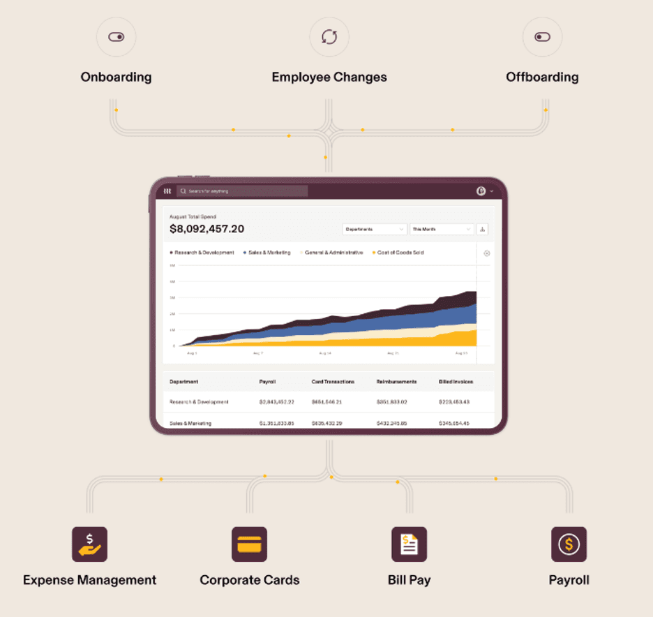 Rippling's Spend Management tool