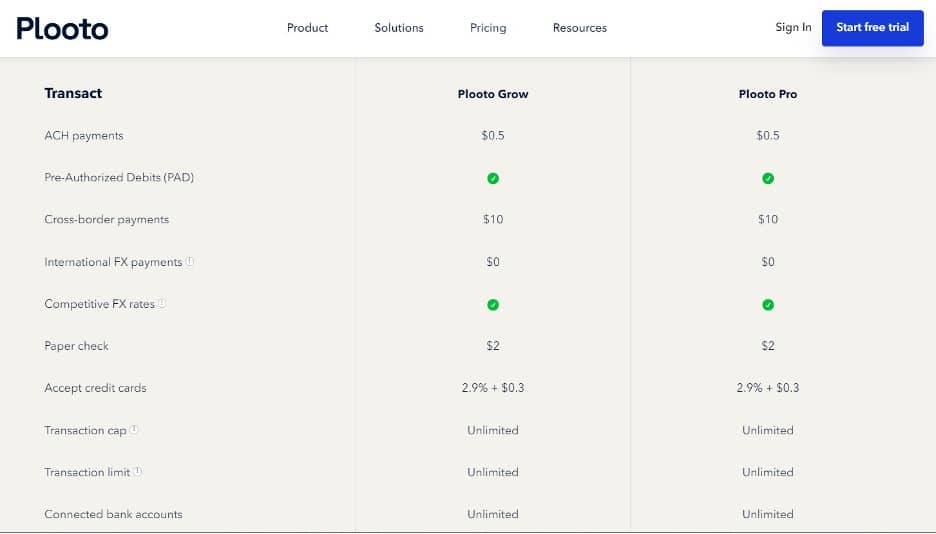 Plooto pricing