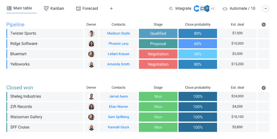 monday sales CRM interface