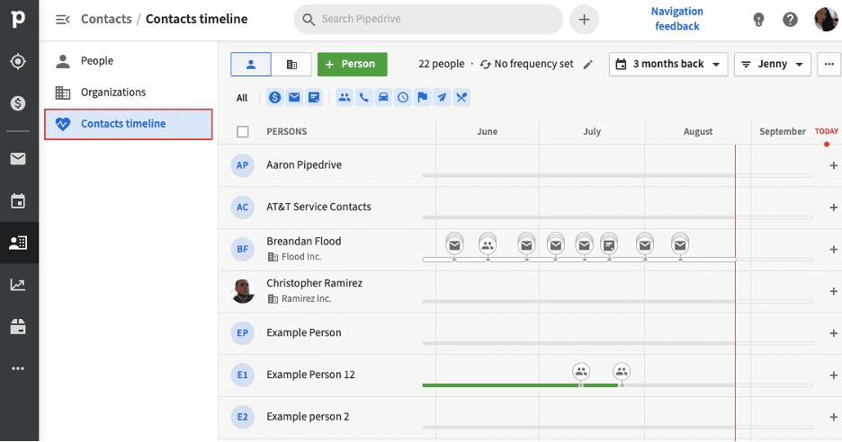 Pipedrive contacts timeline