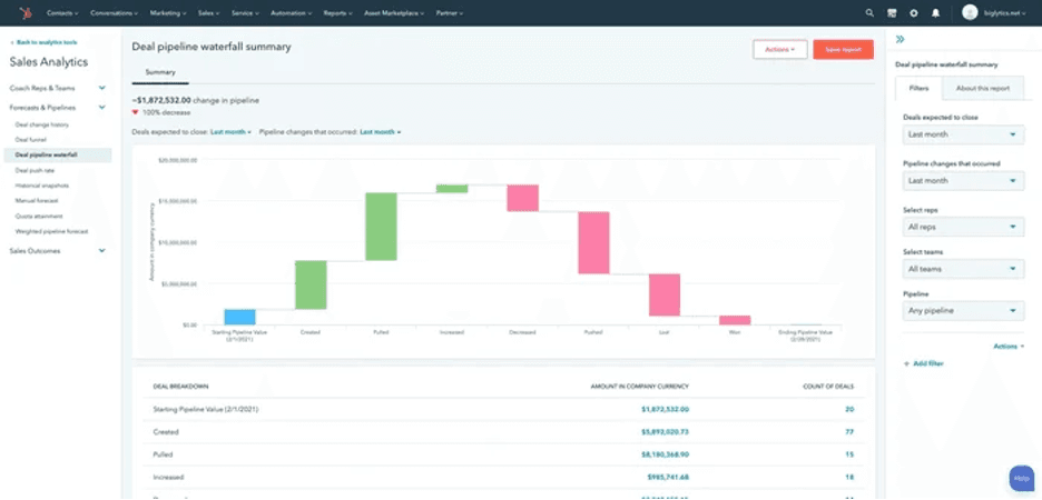 Hubspot deal pipeline management