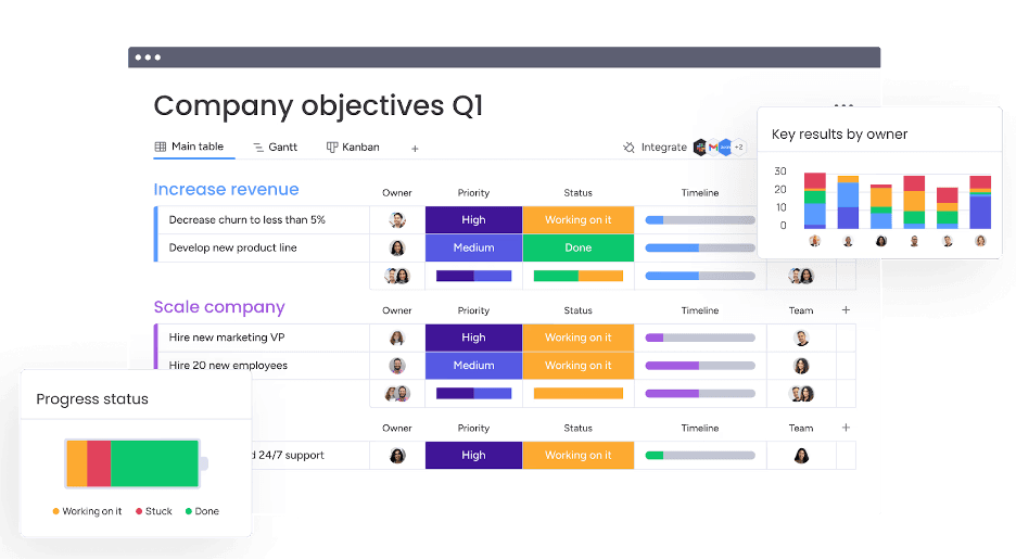 monday CRM customizable dashboard