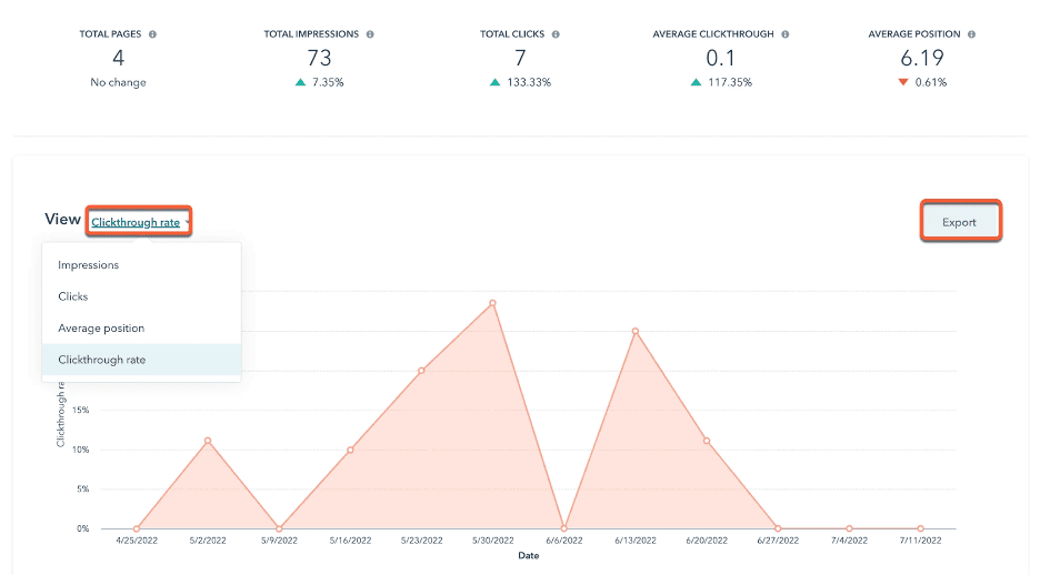 Hubspot analytics
