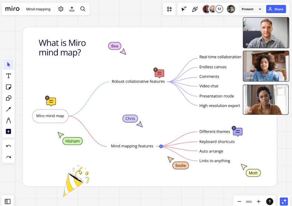 Miro chart