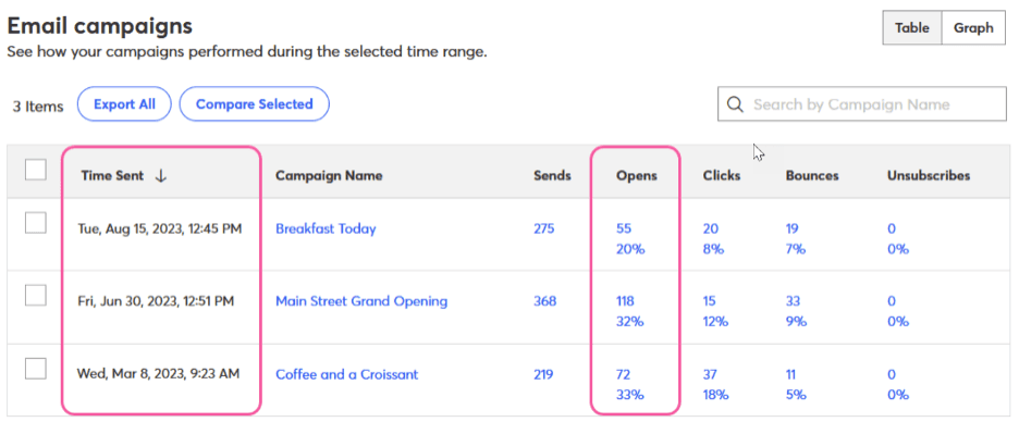 Constant Contact insights