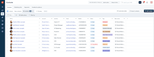 Freshworks Freshmarketer interface