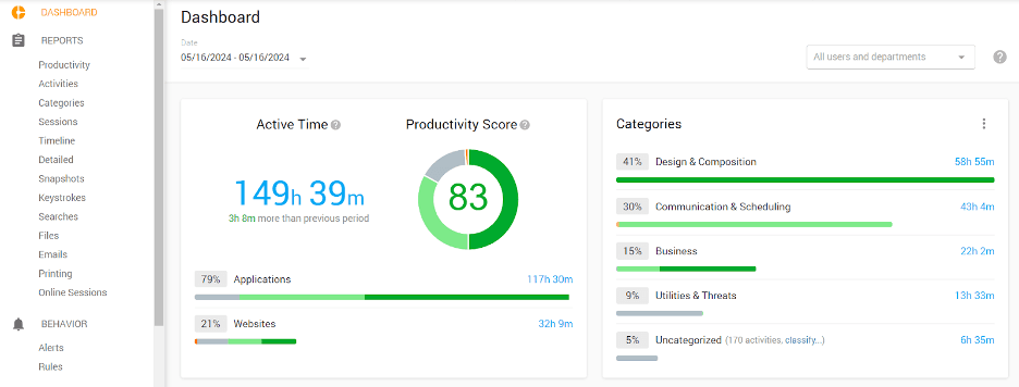 Controlio dashboard