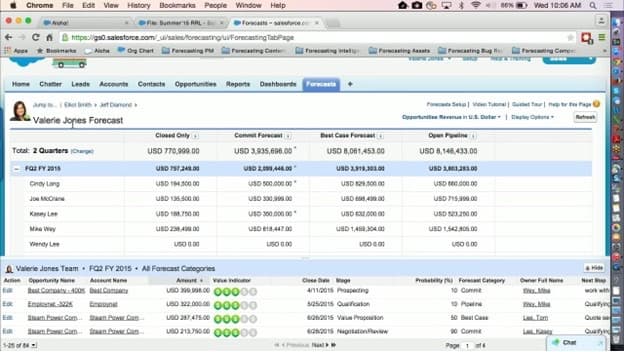 Salesforce team progress analytics
