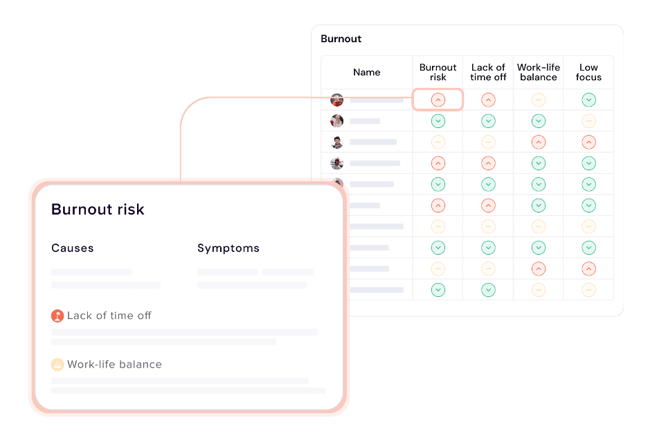 Intelogos employee burnout risk