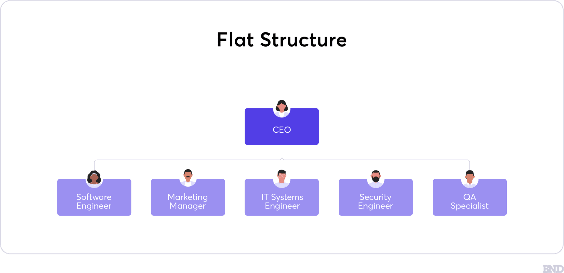 Flat Structure graphic