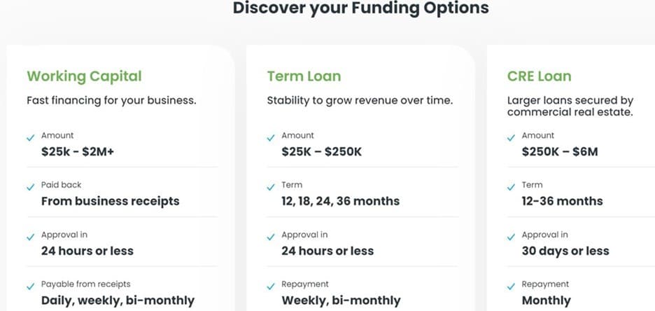 Biz2Credit loan types