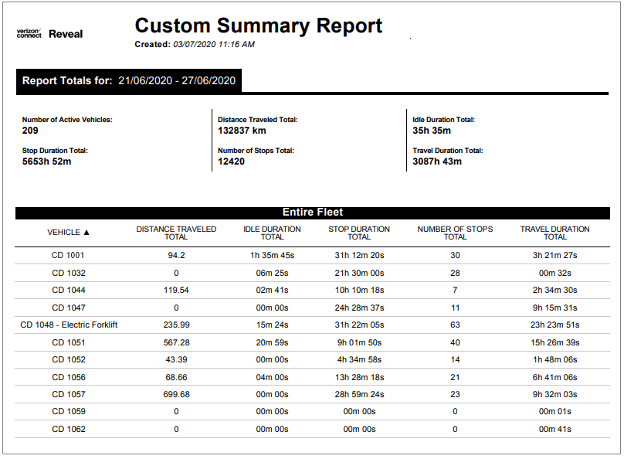 Verizon Connect reporting