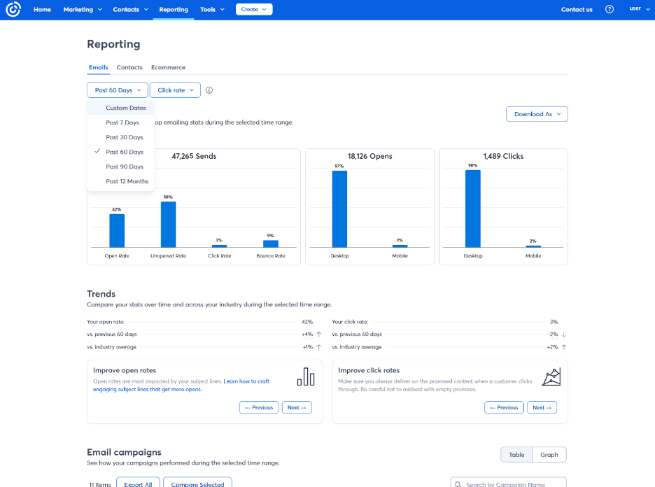 Constant Contact reporting