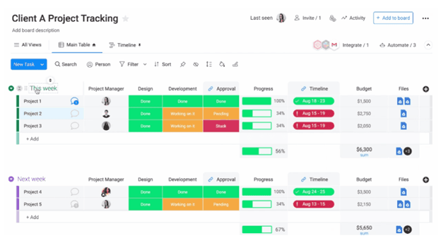 monday.com project tracking