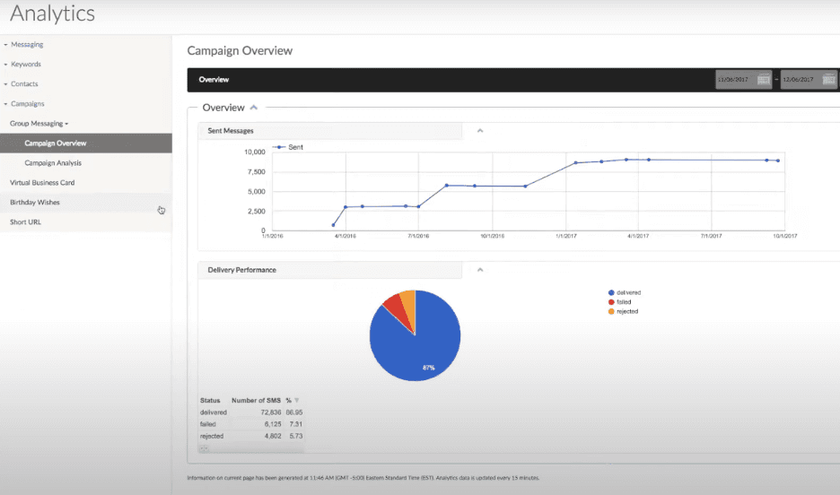 ProTexting analytics