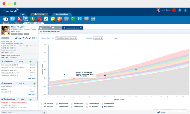 CareCloud reporting