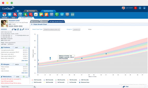 CareCloud reporting suite