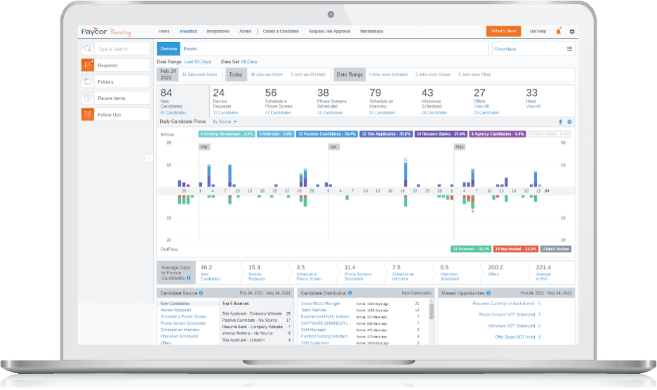 Paycor analytics tools