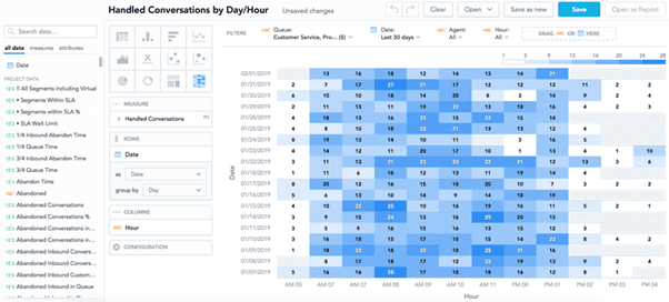 Twilio Flex dashboard