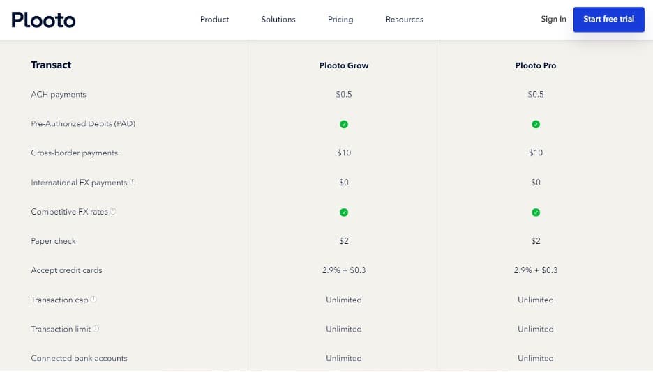 Plooto pricing
