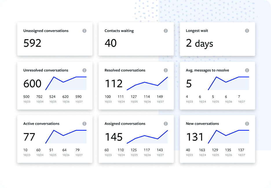 Textline metrics