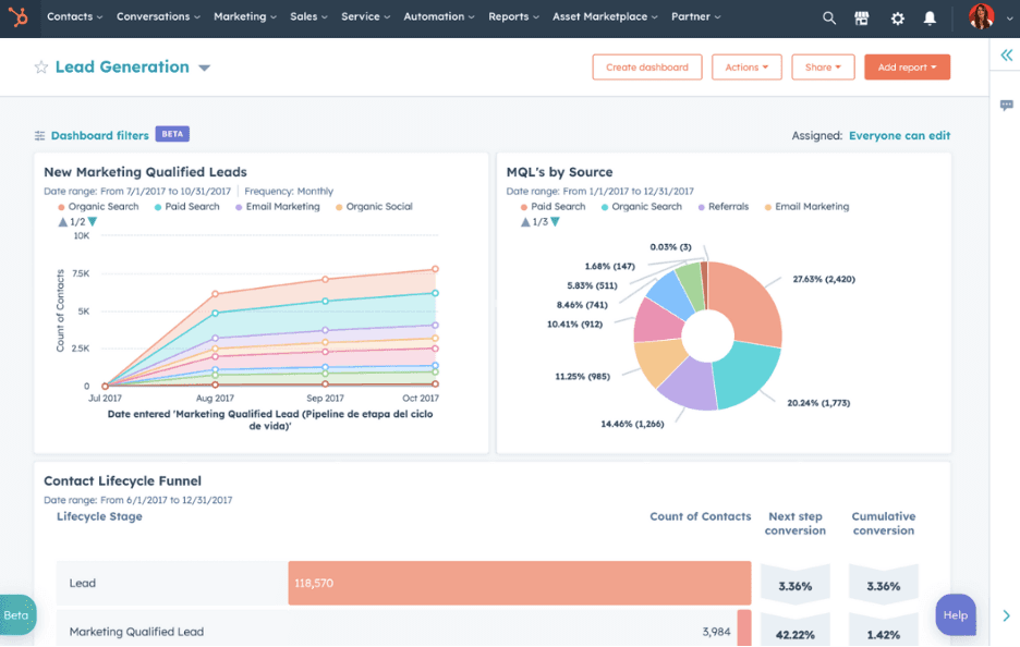 Hubspot reports