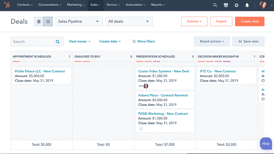 Hubspot features