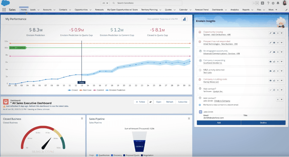 Salesforce dashboard