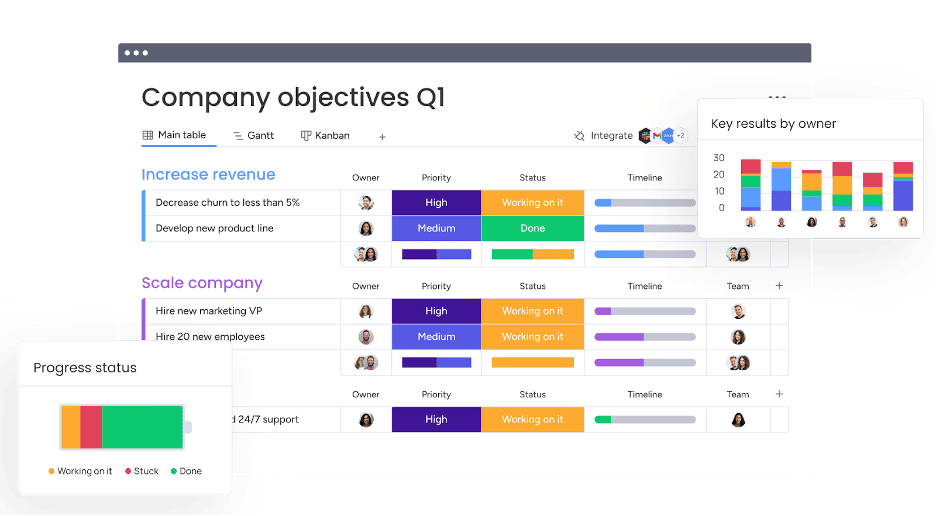 monday CRM customizable dashboard