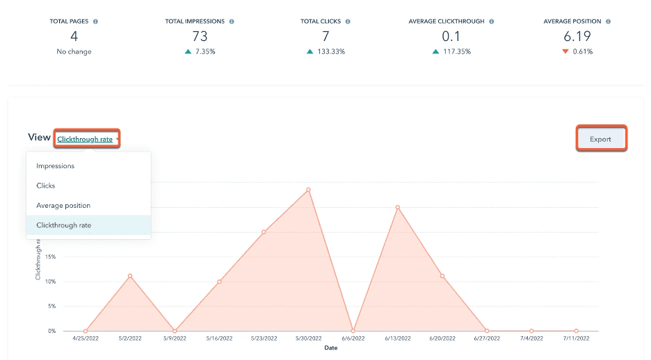 Hubspot analytics