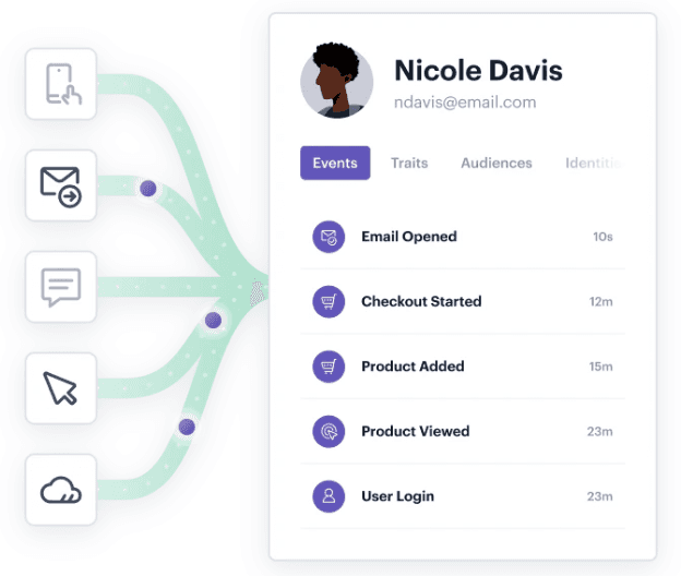 Twilio Segment