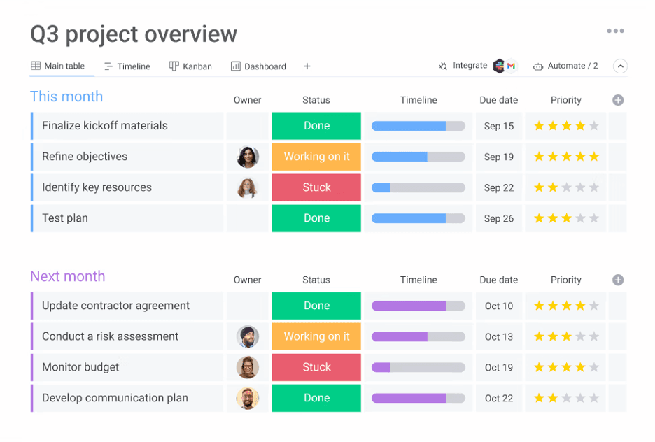 monday.com dashboard