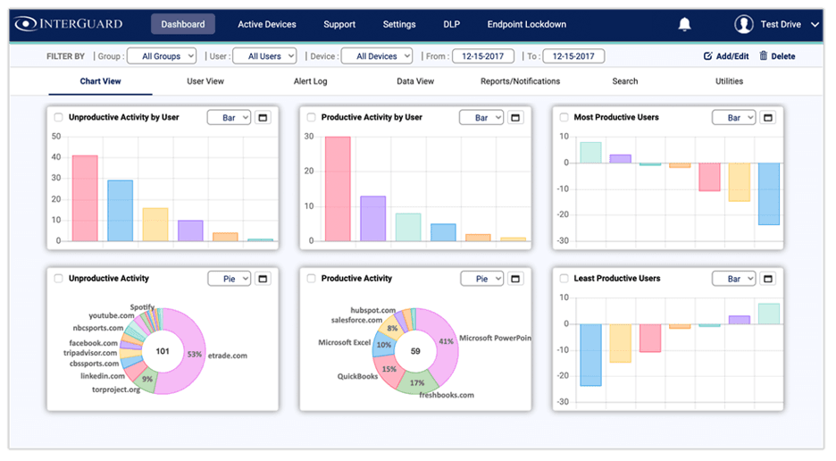 Interguard productivity