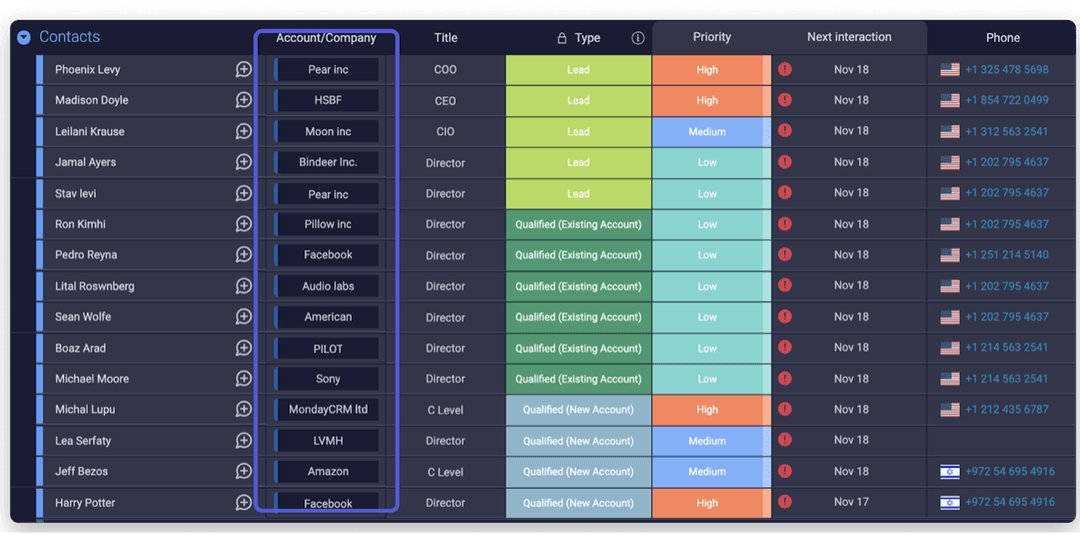 monday CRM contact board