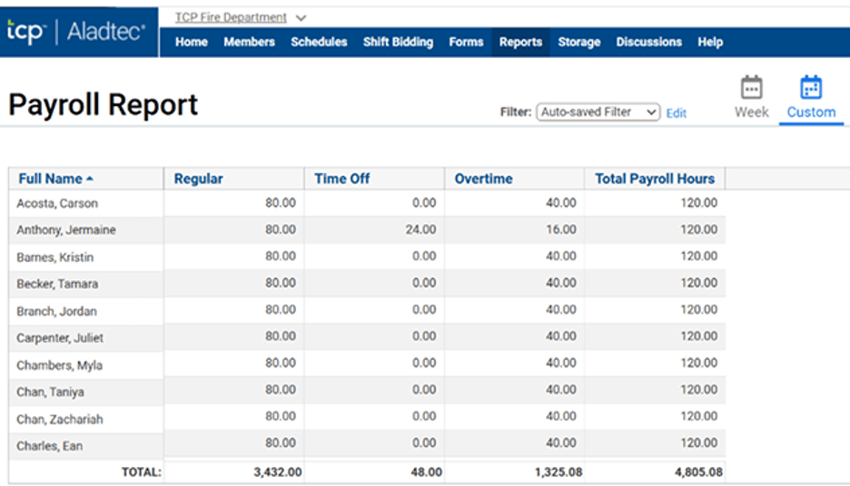 Timeclock Plus payroll report