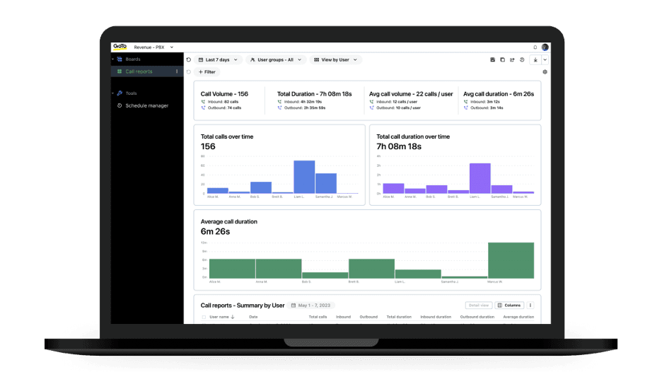 GoTo Connect analytics