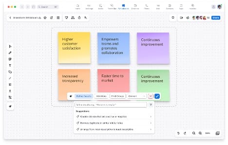 Zoom AI whiteboard sharing