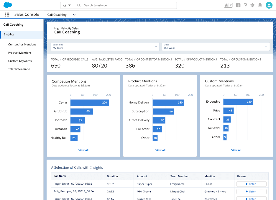 Salesforce dashboard