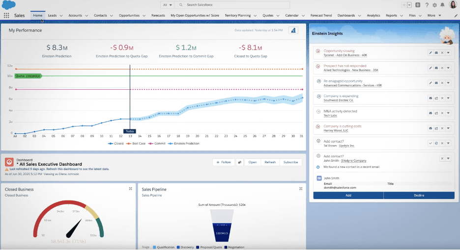 Salesforce dashboard