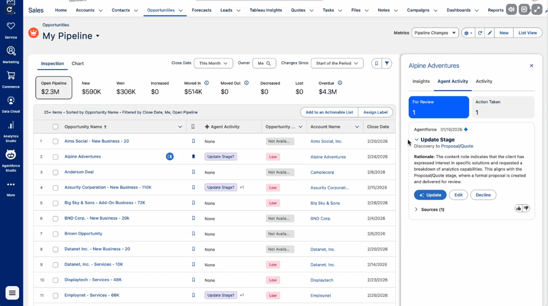Salesforce CRM opportunity pipeline showing an Agentforce recommendation