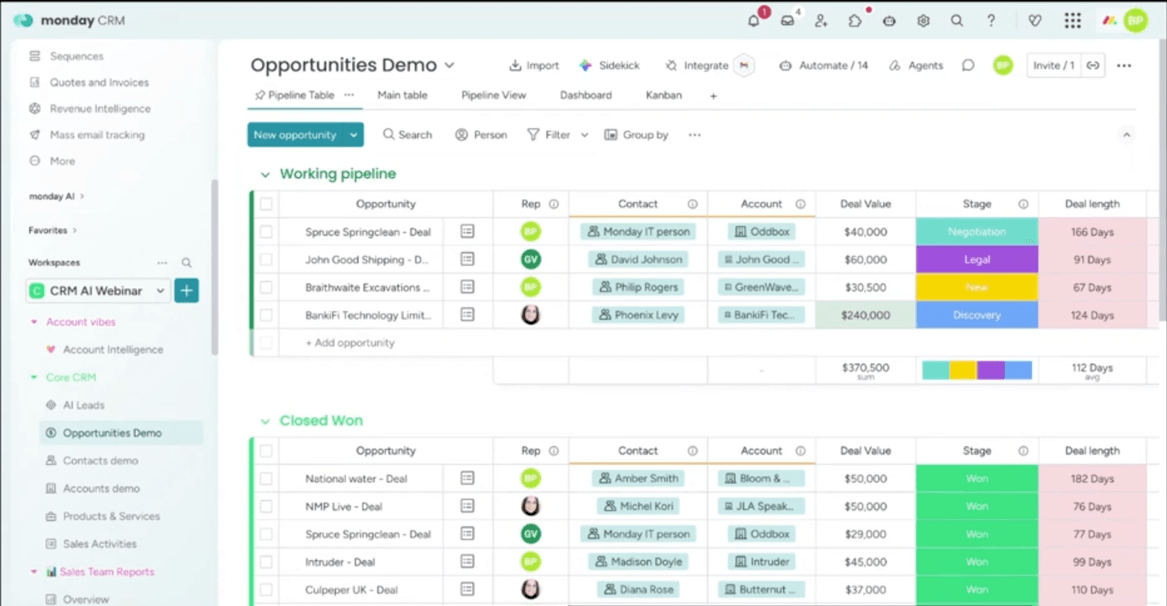 monday CRM opportunity pipeline showing deal values, stages and closed deals